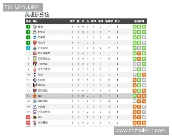 曼联迎战南安普顿赛程分析及双方历史交锋回顾