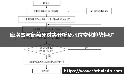 摩洛哥与葡萄牙对决分析及水位变化趋势探讨